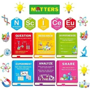 Zhanmai Science Posters Code Nkishjqs