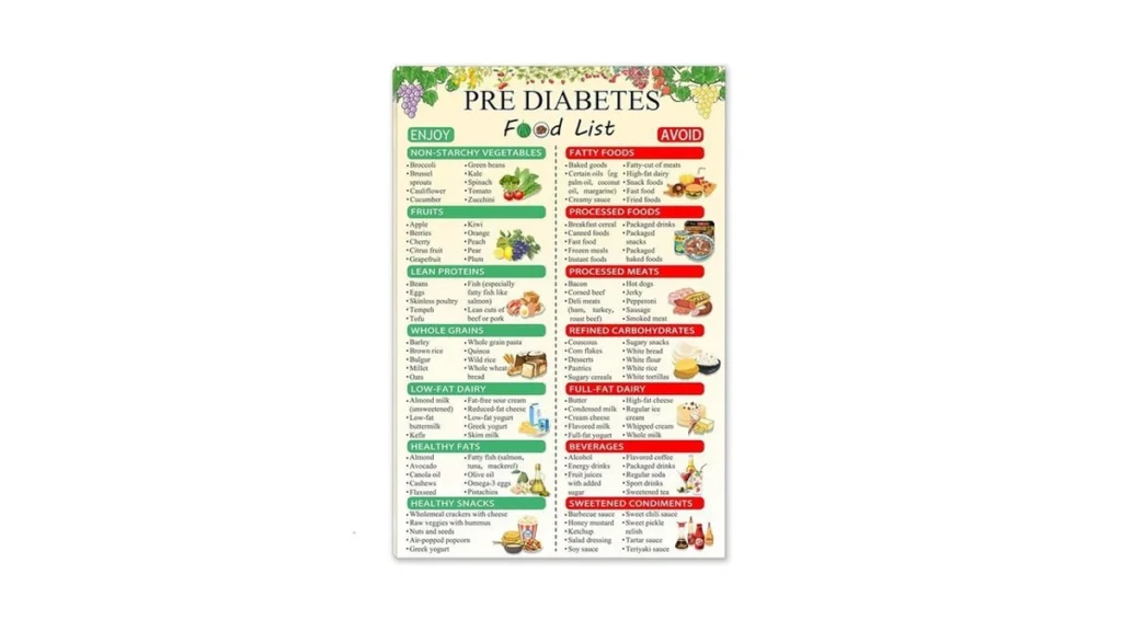 Amazon code: Pormipone Diabetes Food List Chart Poste