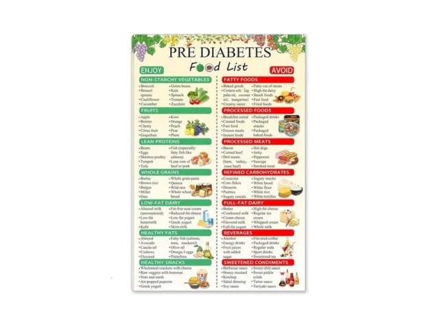 Pormipone Diabetes Food List Chart Poster Healthy… Code