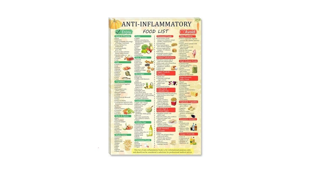 Amazon code: Anti-inflammatory Guide Food Chart Anti.