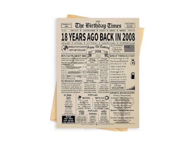 Happy 18th Birthday Card Gifts Decorations For… Code