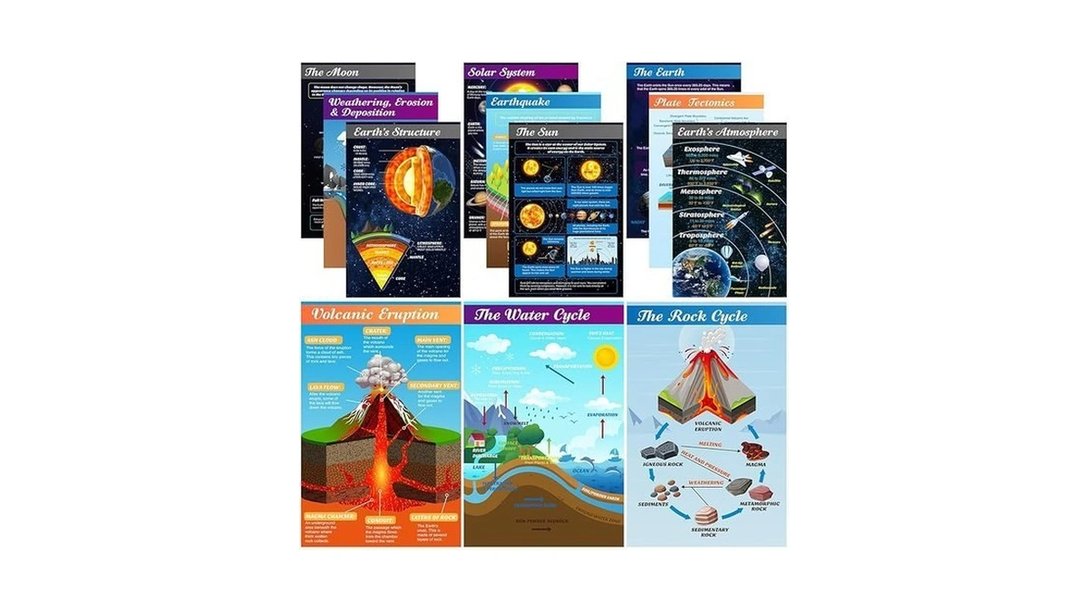 Pajean 12 Pcs Earth Science Classroom Decor 17x11... - Coupon