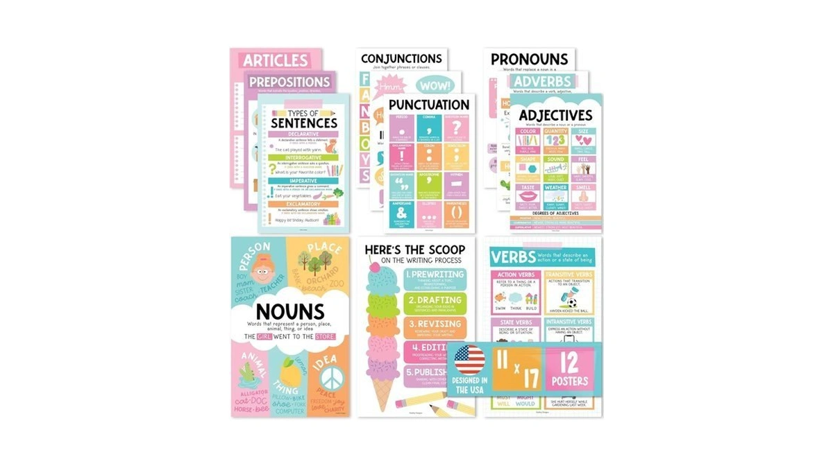Parts Of Speech Posters For Classroom Must Haves - 12