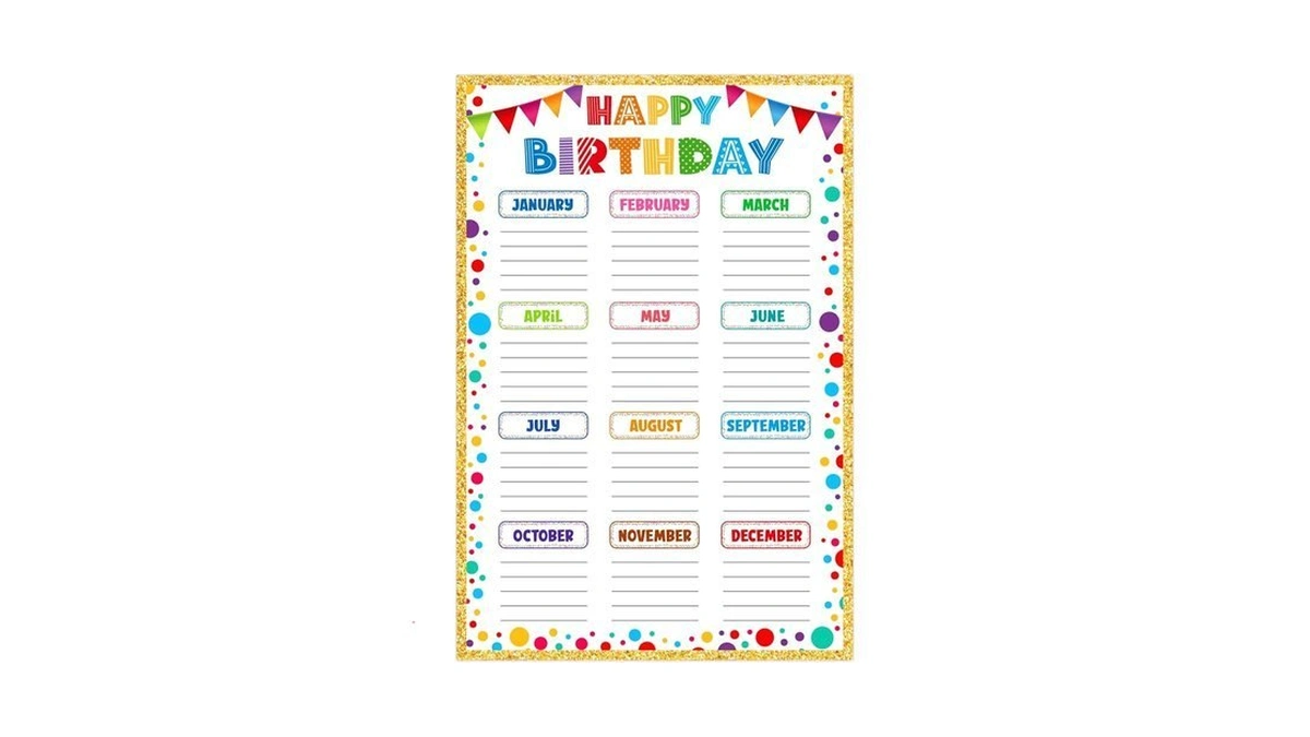 Petcee Confetti Happy Birthday Poster Chart - Watercolor Dots Birthday