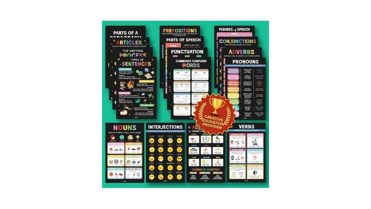 Excool Club Parts Of Speech Posters For Classroom Decor -