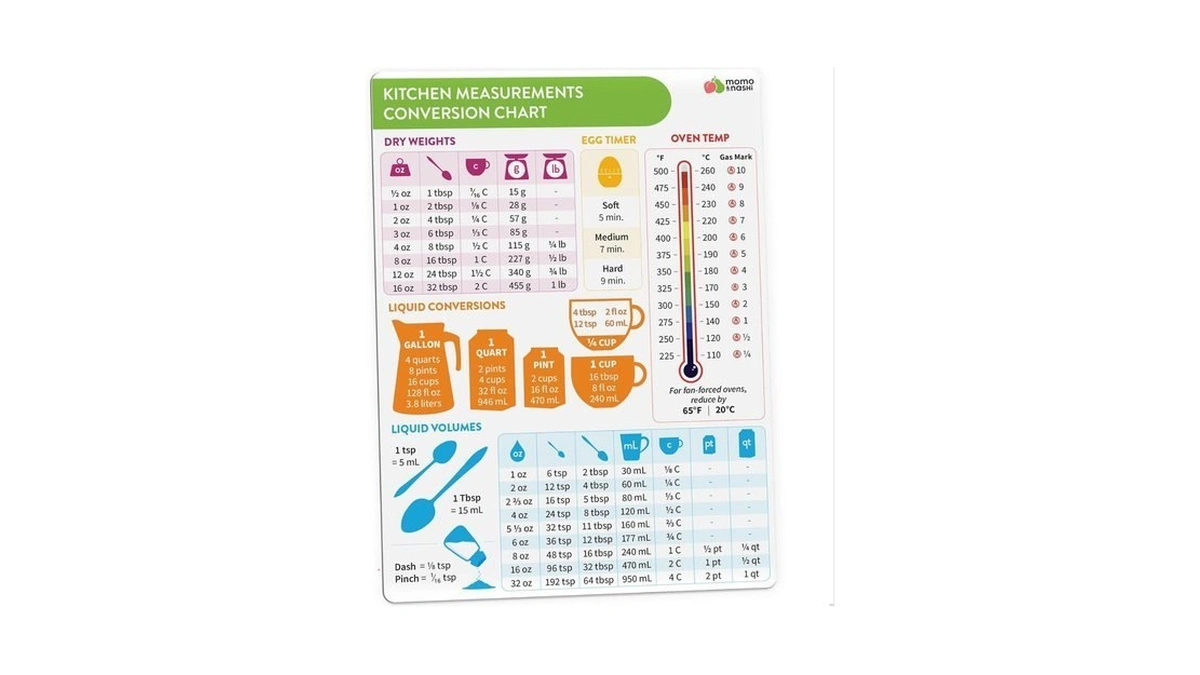 Momo & Nashi Kitchen Conversion Chart Magnet - Measurements Conversion