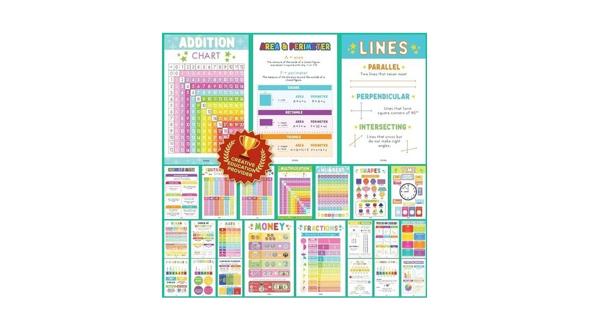 Excool Club 24 Boho Math Posters For Elementary School -