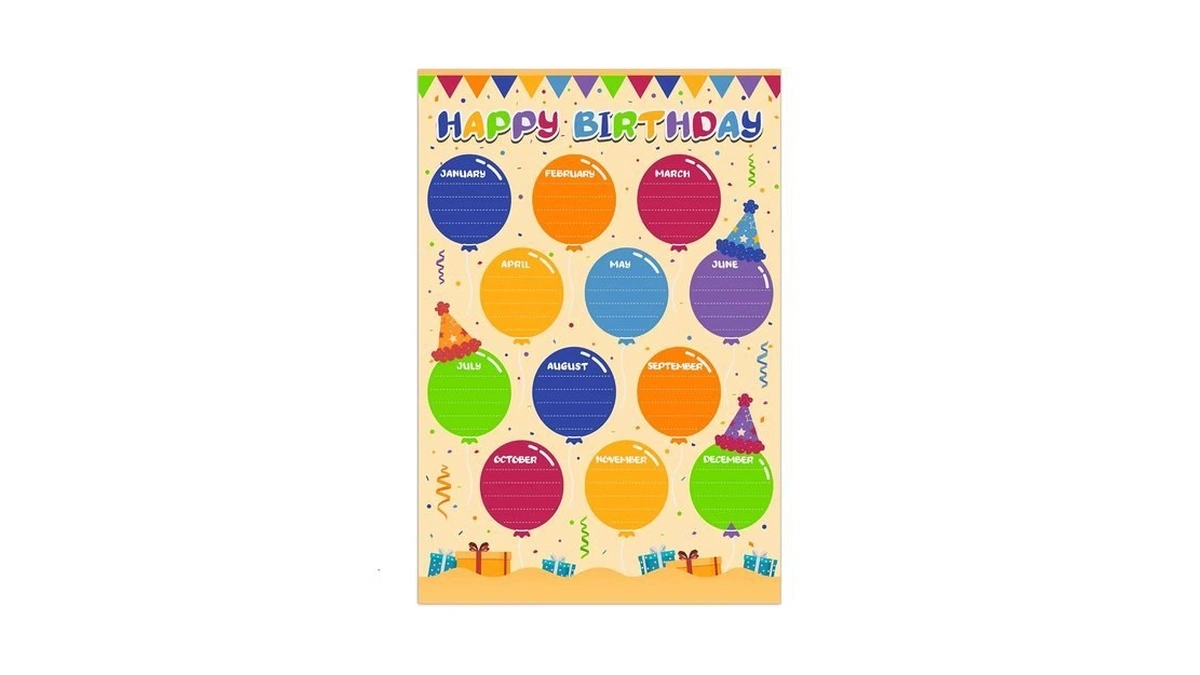Flyab Birthday Poster For Classroom - Balloons Chart For Back