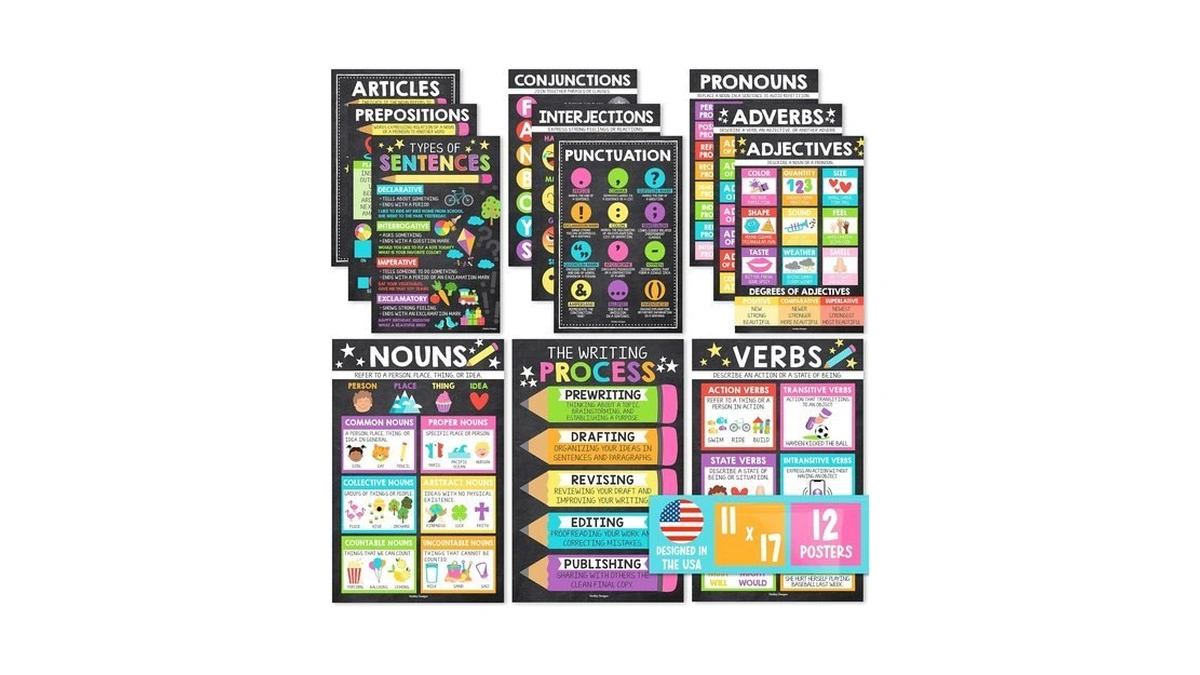 Parts Of Speech Posters For Classroom Must Haves -12 Grammar